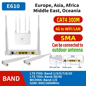 SMA Ārējā Antena 300mbps Tīklu Bezvadu Maršrutētāju ir WPS Hotspot Modemu 4G Wifi Maršrutētāju Ar Sim Kartes Ligzda Rj45 WAN Lan Ports